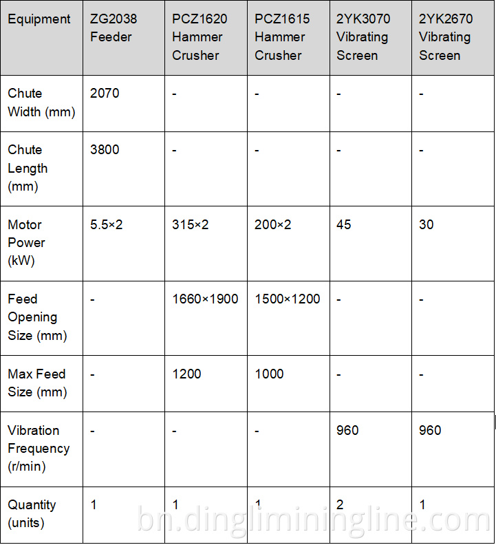 Limestone Production Line